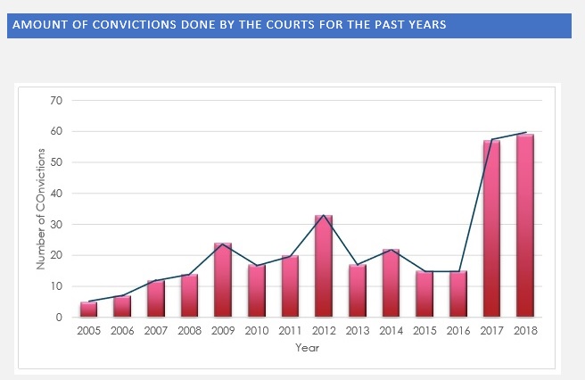 Convictions pic